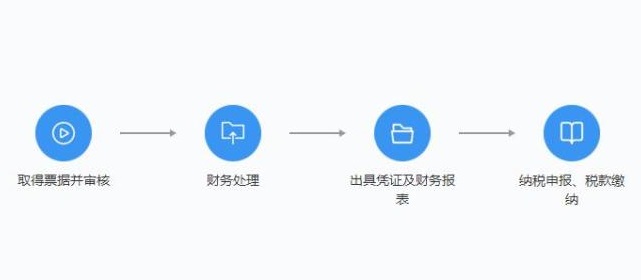 分析型天平PTX-FA系列